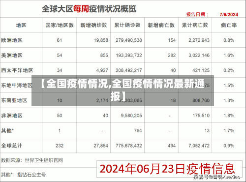 【全国疫情情况,全国疫情情况最新通报】