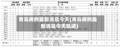 青岛病例最新消息今天(青岛病例最新消息今天轨迹)-第2张图片