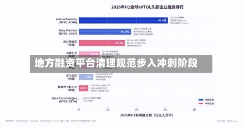 地方融资平台清理规范步入冲刺阶段