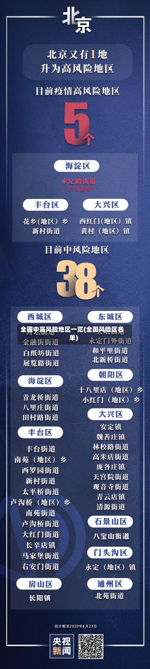 全国中高风险地区一览(全国风险区名单)
