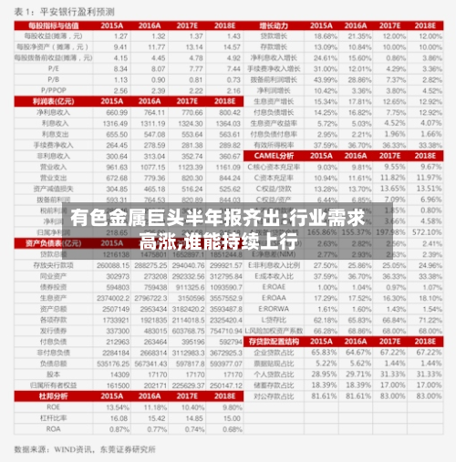 有色金属巨头半年报齐出:行业需求高涨,谁能持续上行