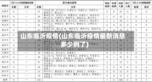 山东临沂疫情(山东临沂疫情最新消息多少例了)