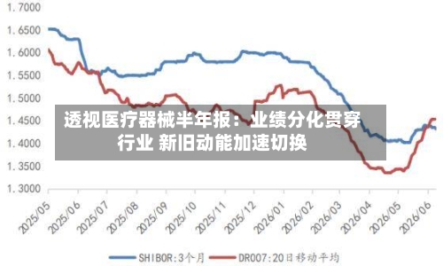 透视医疗器械半年报：业绩分化贯穿行业 新旧动能加速切换-第2张图片
