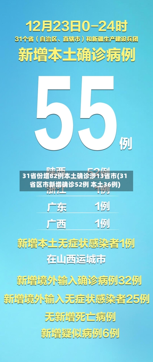 31省份增82例本土确诊涉13省市(31省区市新增确诊52例 本土36例)-第3张图片