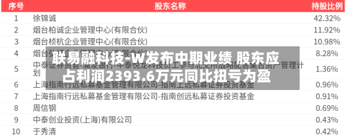 联易融科技-W发布中期业绩 股东应占利润2393.6万元同比扭亏为盈