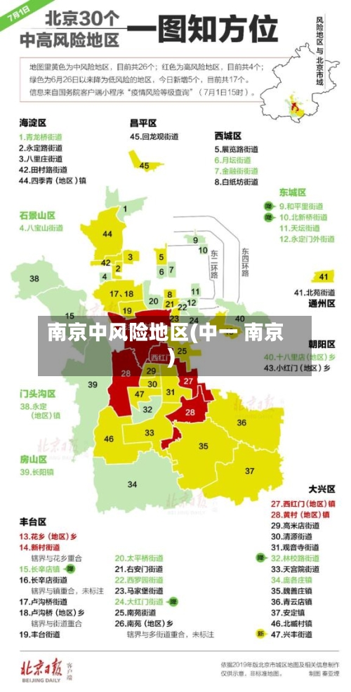 南京中风险地区(中一 南京)