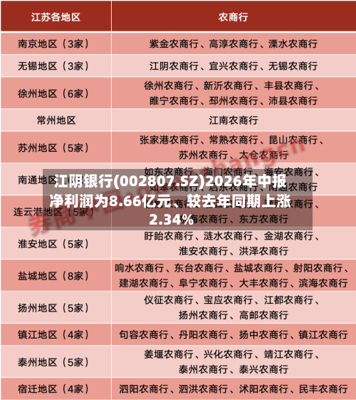 江阴银行(002807.SZ)2026年中报净利润为8.66亿元、较去年同期上涨2.34%-第3张图片