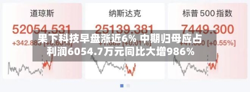 果下科技早盘涨近6% 中期归母应占利润6054.7万元同比大增986%-第2张图片