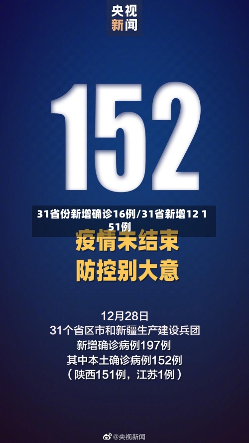 31省份新增确诊16例/31省新增12 151例