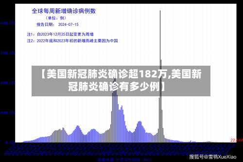 【美国新冠肺炎确诊超182万,美国新冠肺炎确诊有多少例】