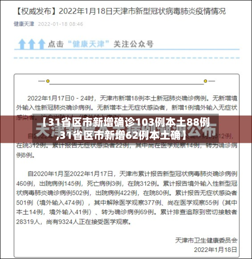 【31省区市新增确诊103例本土88例,31省区市新增62例本土确】
