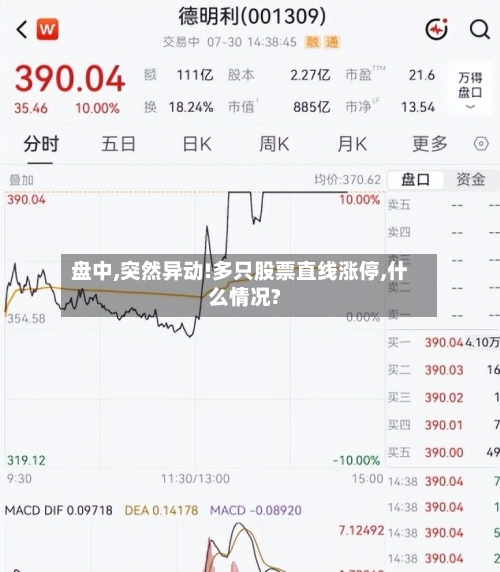 盘中,突然异动!多只股票直线涨停,什么情况?-第2张图片