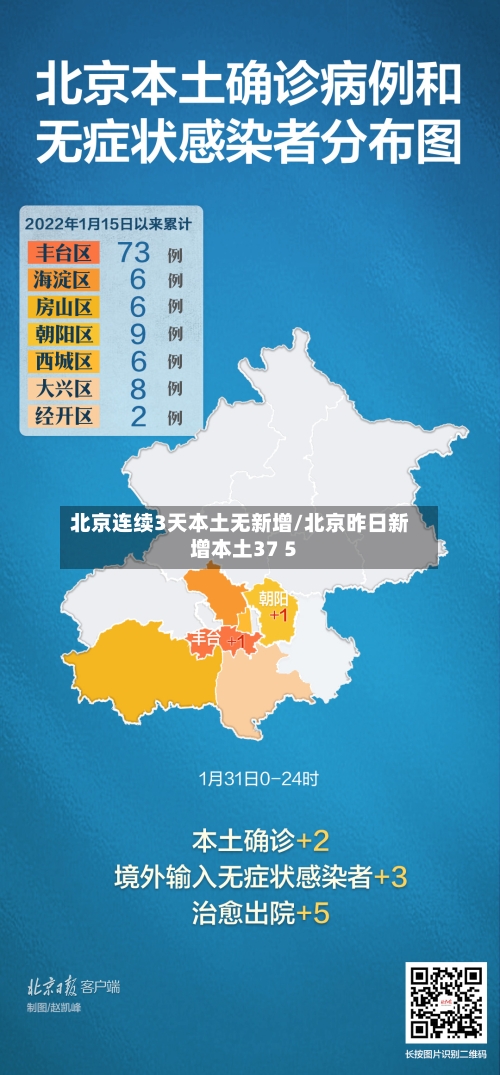 北京连续3天本土无新增/北京昨日新增本土37 5-第2张图片