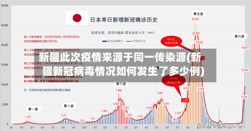 新疆此次疫情来源于同一传染源(新疆新冠病毒情况如何发生了多少例)-第2张图片