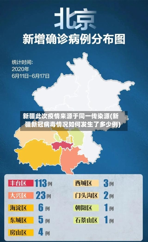 新疆此次疫情来源于同一传染源(新疆新冠病毒情况如何发生了多少例)