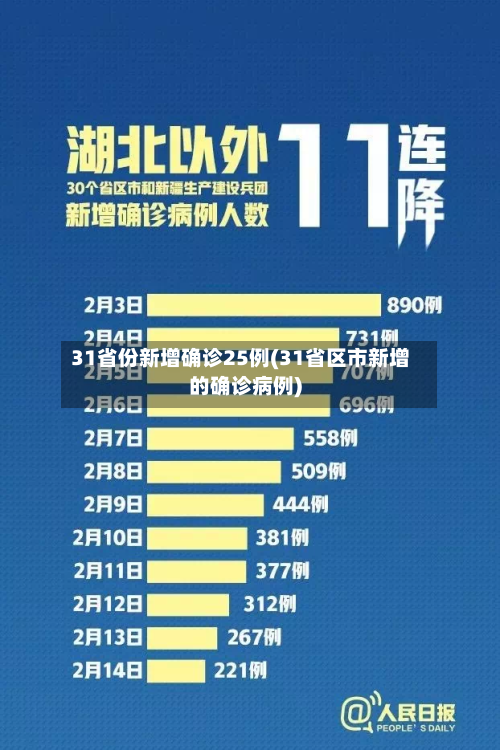 31省份新增确诊25例(31省区市新增的确诊病例)-第2张图片