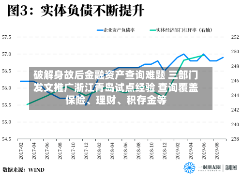破解身故后金融资产查询难题 三部门发文推广浙江青岛试点经验 查询覆盖保险、理财	、积存金等-第2张图片