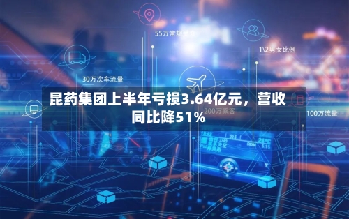 昆药集团上半年亏损3.64亿元，营收同比降51%-第2张图片