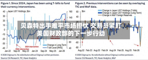 贝森特出手难平市场担忧 交易员紧盯美国财政部的下一步行动-第3张图片