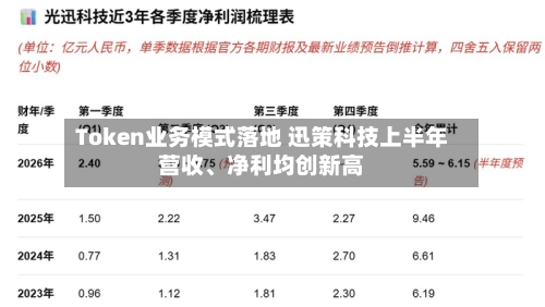 Token业务模式落地 迅策科技上半年营收、净利均创新高-第2张图片