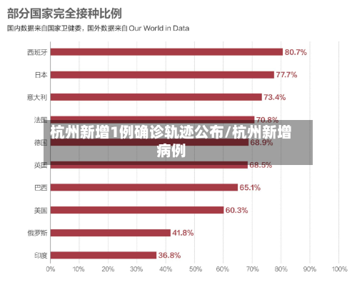 杭州新增1例确诊轨迹公布/杭州新增病例