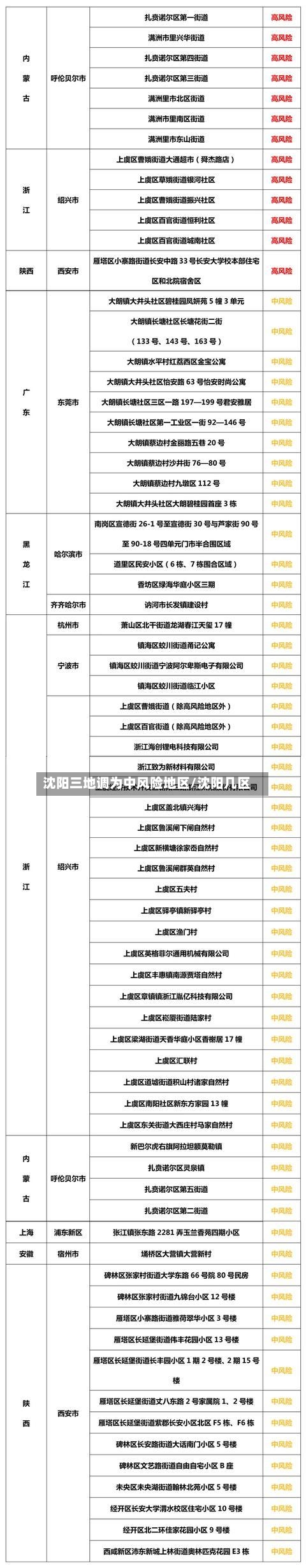 沈阳三地调为中风险地区/沈阳几区-第2张图片