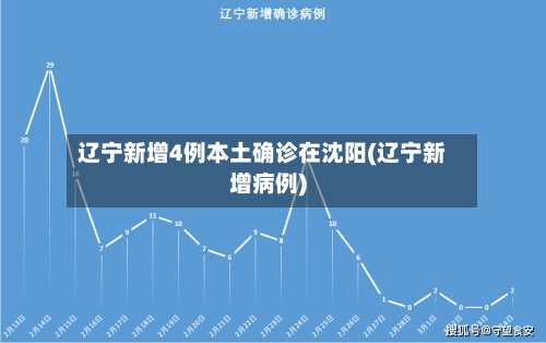 辽宁新增4例本土确诊在沈阳(辽宁新增病例)