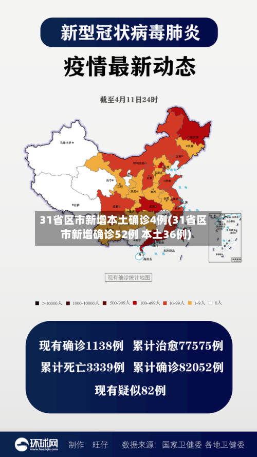 31省区市新增本土确诊4例(31省区市新增确诊52例 本土36例)