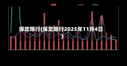 保定限行(保定限行2025年11月4日)