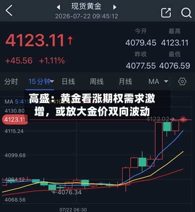高盛：黄金看涨期权需求激增，或放大金价双向波动-第3张图片