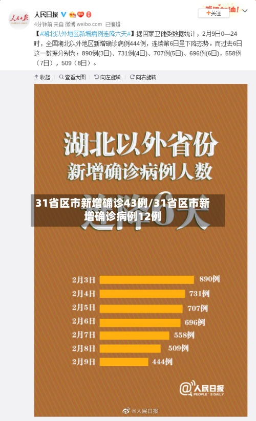 31省区市新增确诊43例/31省区市新增确诊病例12例