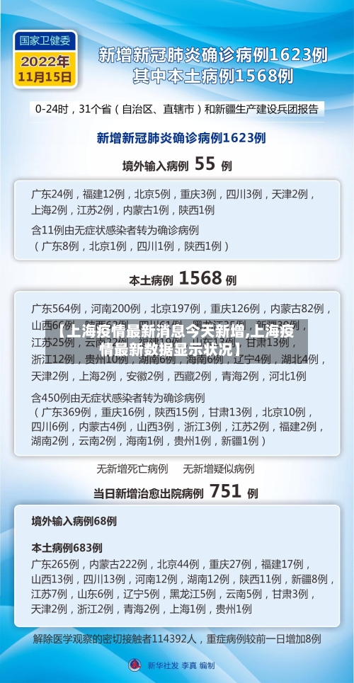 【上海疫情最新消息今天新增,上海疫情最新数据显示状况】