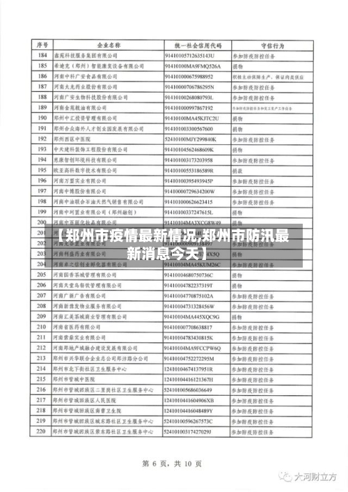 【郑州市疫情最新情况,郑州市防汛最新消息今天】