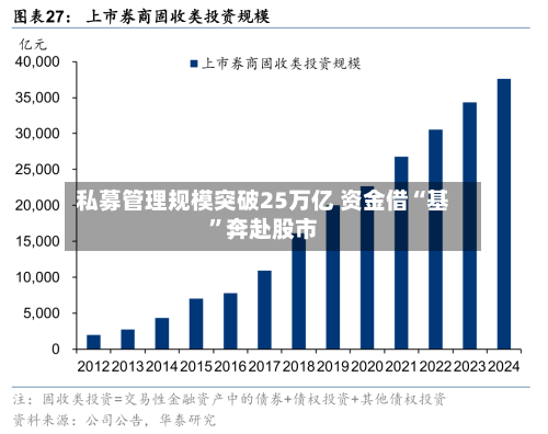 私募管理规模突破25万亿 资金借“基	”奔赴股市-第3张图片