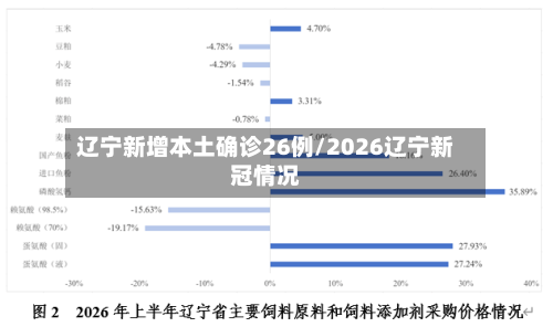 辽宁新增本土确诊26例/2026辽宁新冠情况