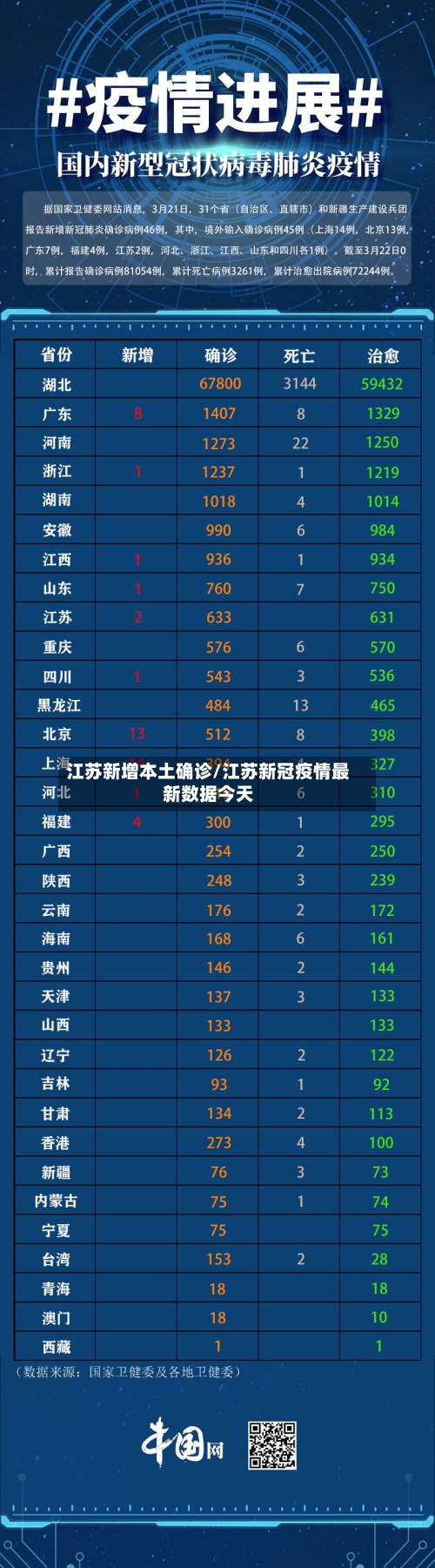 江苏新增本土确诊/江苏新冠疫情最新数据今天