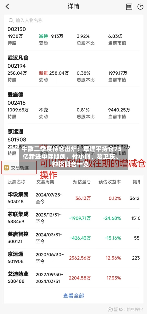 牛散二季度持仓出炉：章建平持仓75亿新进中际旭创，付小铜、葛卫东、钟格调仓一览-第2张图片