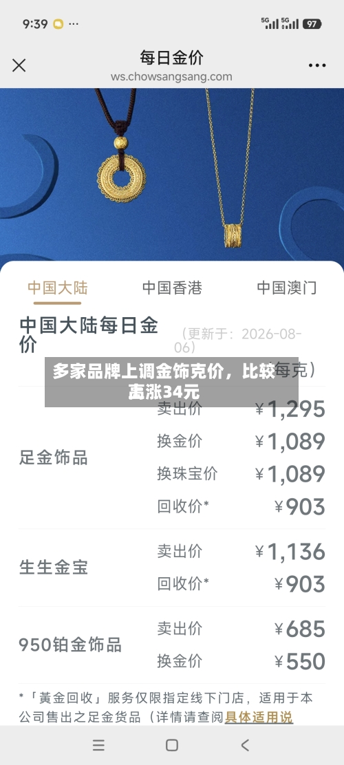 多家品牌上调金饰克价	，比较高上涨34元-第2张图片
