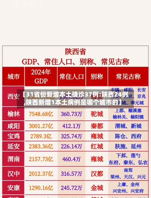 【31省份新增本土确诊37例:陕西24例,陕西新增1本土病例是哪个城市的】