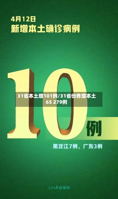 31省本土增101例/31省份昨增本土65 279例-第2张图片