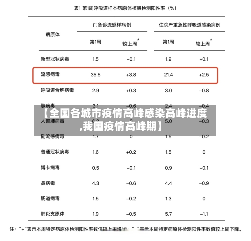 【全国各城市疫情高峰感染高峰进度,我国疫情高峰期】-第2张图片