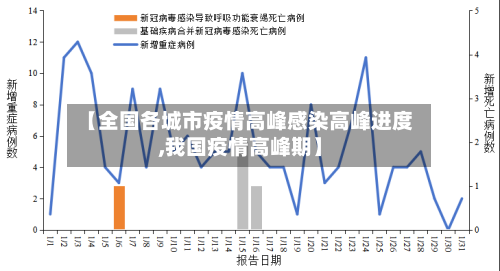 【全国各城市疫情高峰感染高峰进度,我国疫情高峰期】