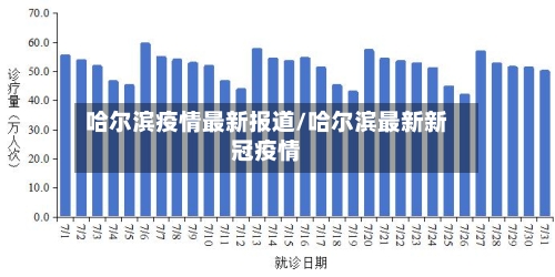 哈尔滨疫情最新报道/哈尔滨最新新冠疫情