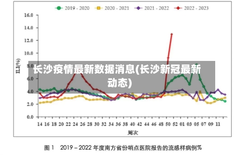 长沙疫情最新数据消息(长沙新冠最新动态)-第2张图片