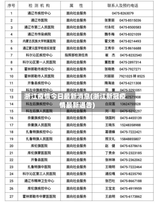 浙江疫情今日最新消息(浙江新冠疫情最新通告)