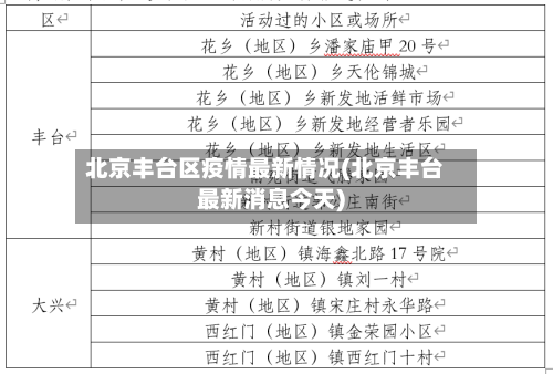 北京丰台区疫情最新情况(北京丰台最新消息今天)-第2张图片
