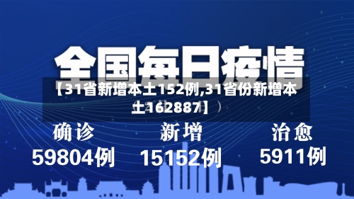 【31省新增本土152例,31省份新增本土162887】