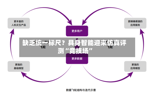 缺乏统一标尺？具身智能迎来仿真评测“竞技场	”-第2张图片