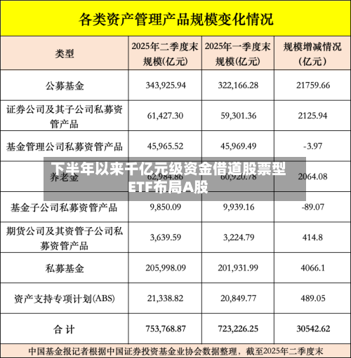 下半年以来千亿元级资金借道股票型ETF布局A股-第2张图片