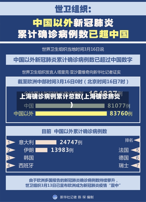 上海确诊病例累计总数(上海确诊肺炎)-第3张图片